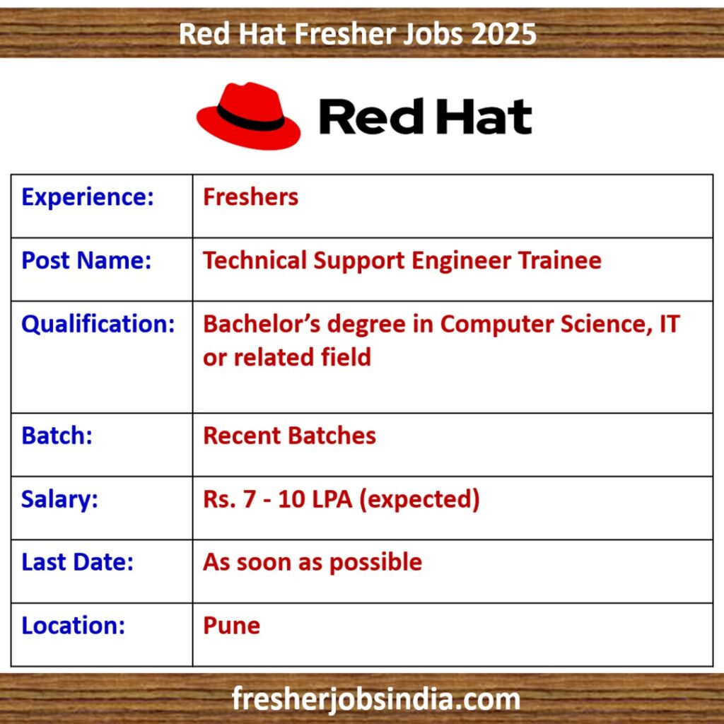 Red Hat Fresher Jobs 2025 | Technical Support Engineer Trainee