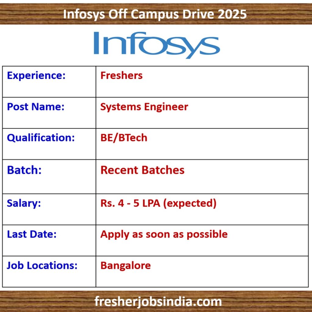 Infosys Off Campus Drive 2025 | Systems Engineer | BE/BTech