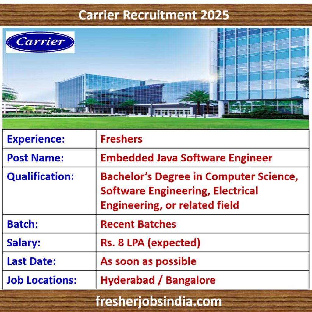 Carrier Recruitment 2025 | Embedded Java Software Engineer