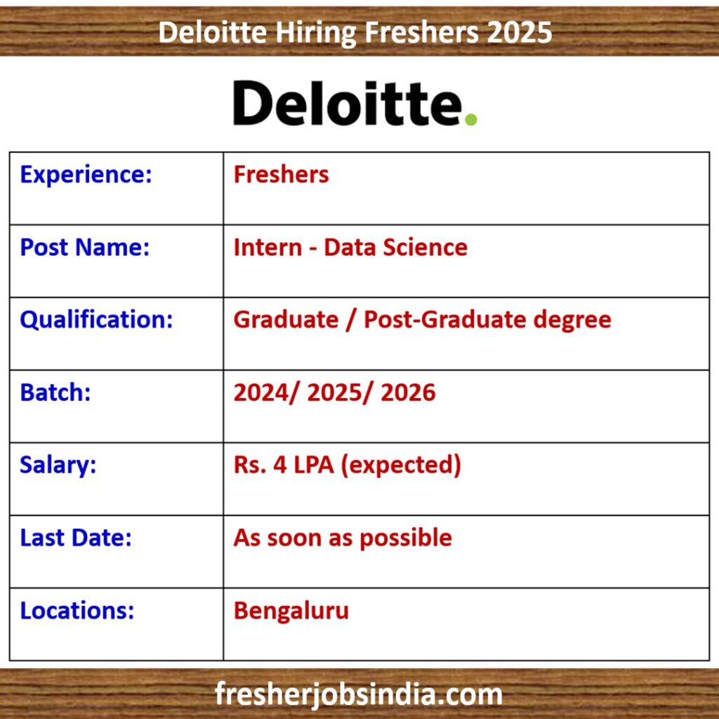 Deloitte Hiring Freshers 2025 | Intern - Data Science | Apply Now!!