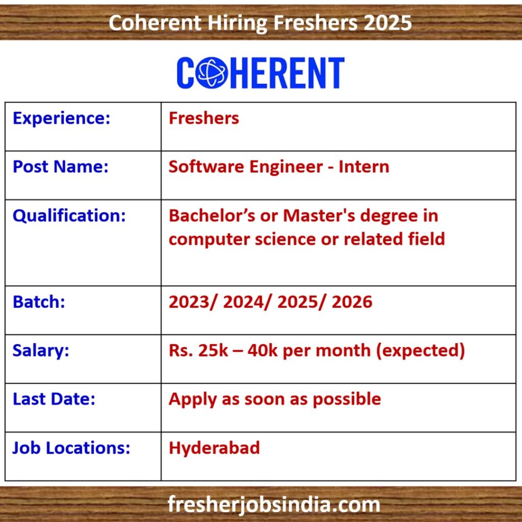 Coherent Hiring Freshers 2025 | Software Engineer - Intern