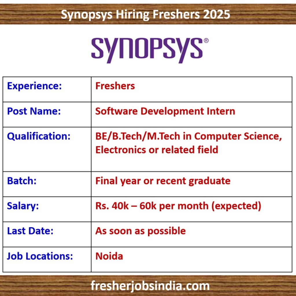 Synopsys Hiring Freshers 2025 | Software Development Intern