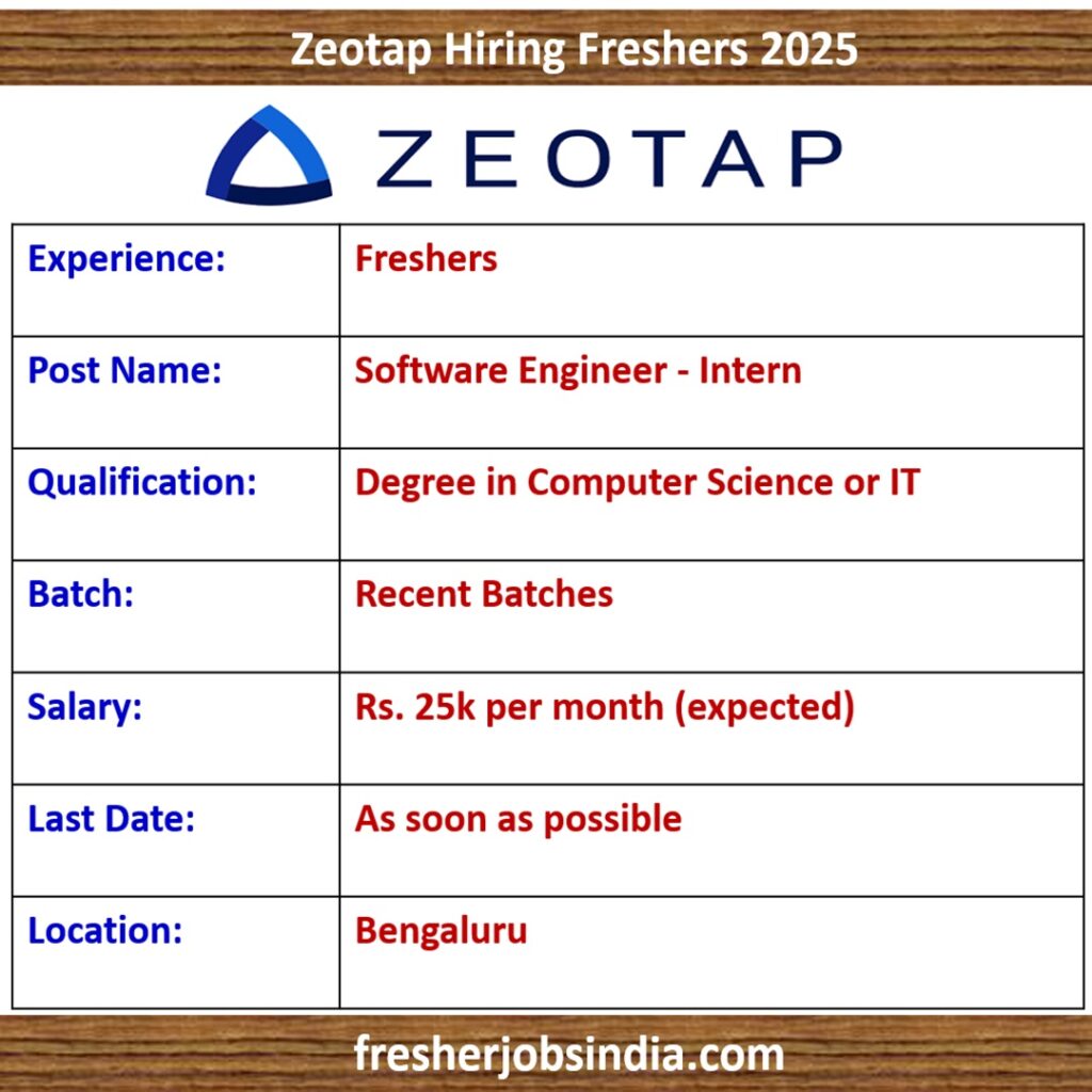 Zeotap Careers 2025 | Software Engineer-Intern | Bengaluru