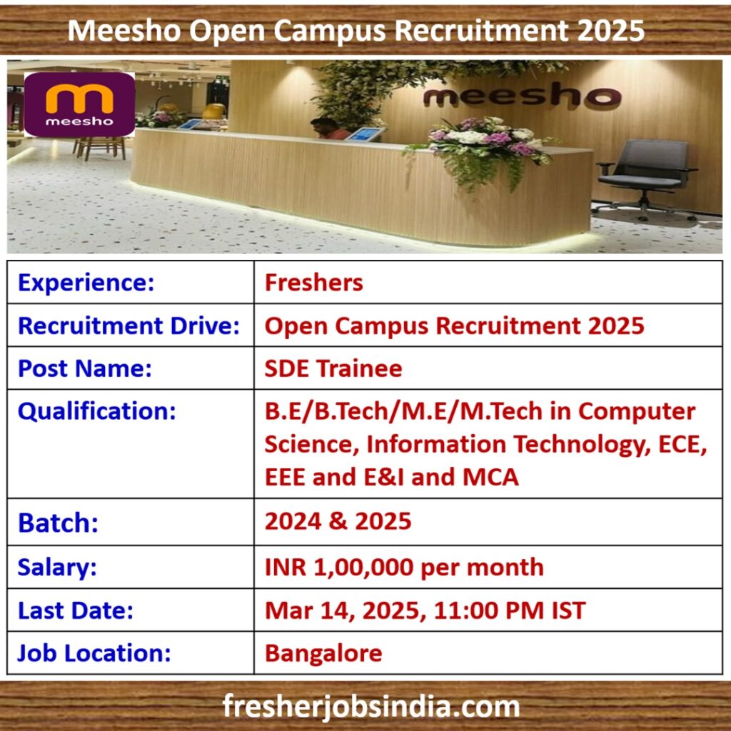 Meesho Open Campus Recruitment 2025 | Golden Opportunity for Freshers