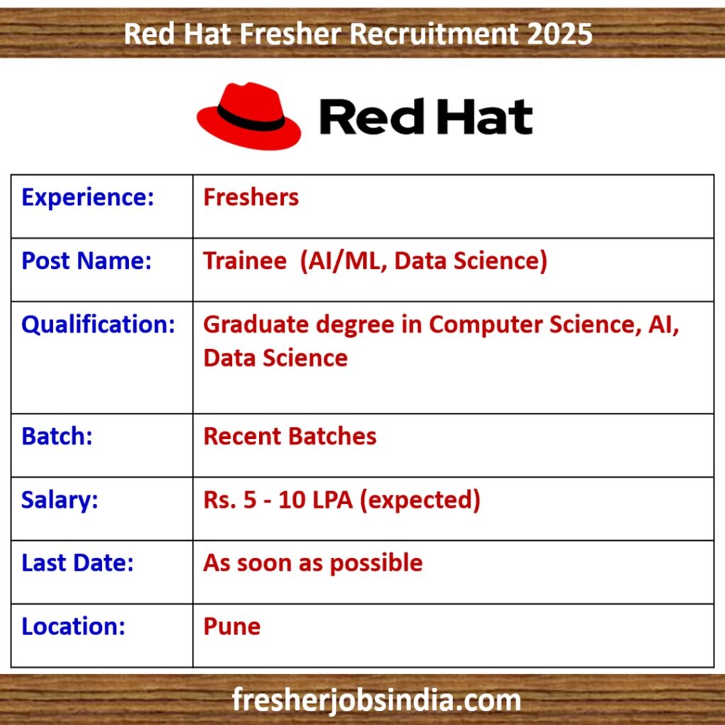 Red Hat Fresher Recruitment 2025 | Trainee (AI/ML, Data Science)