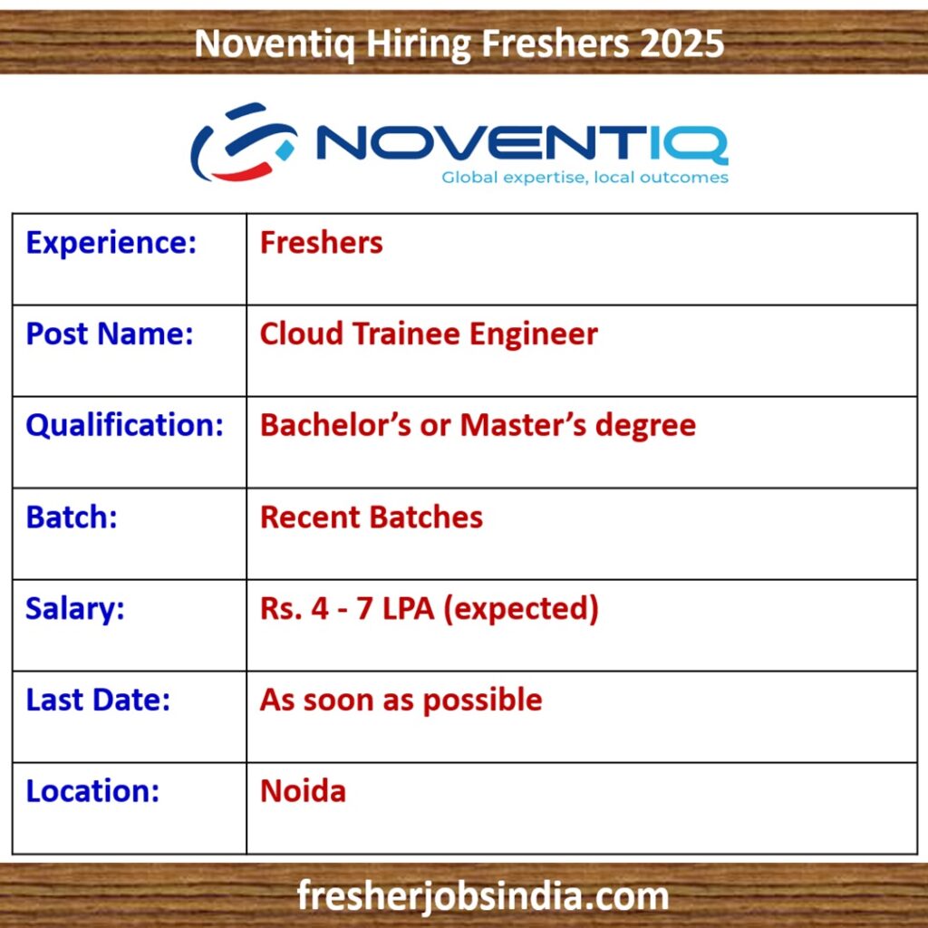 Noventiq Hiring Freshers 2025 | Cloud Trainee Engineer | Apply Now!!