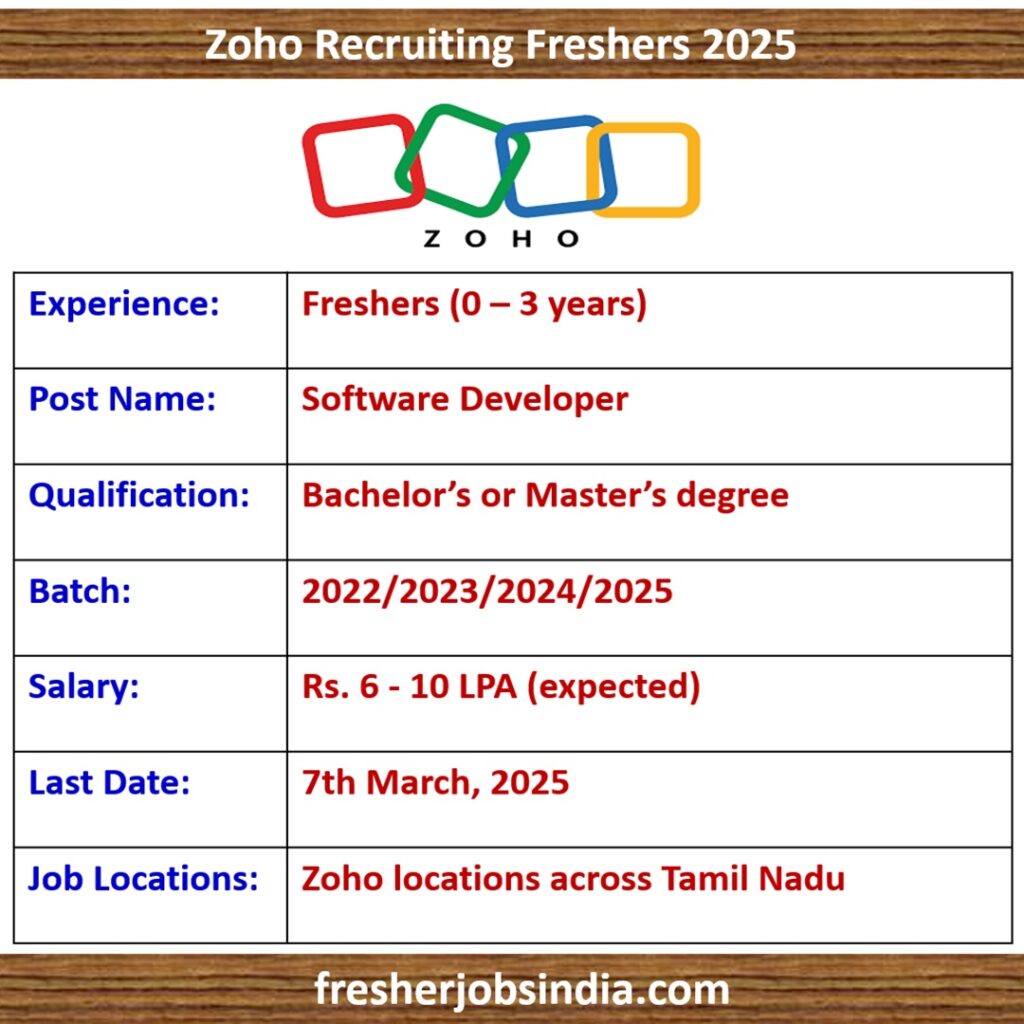 Zoho Recruiting Freshers 2025 | Software Developer | Apply Now!!
