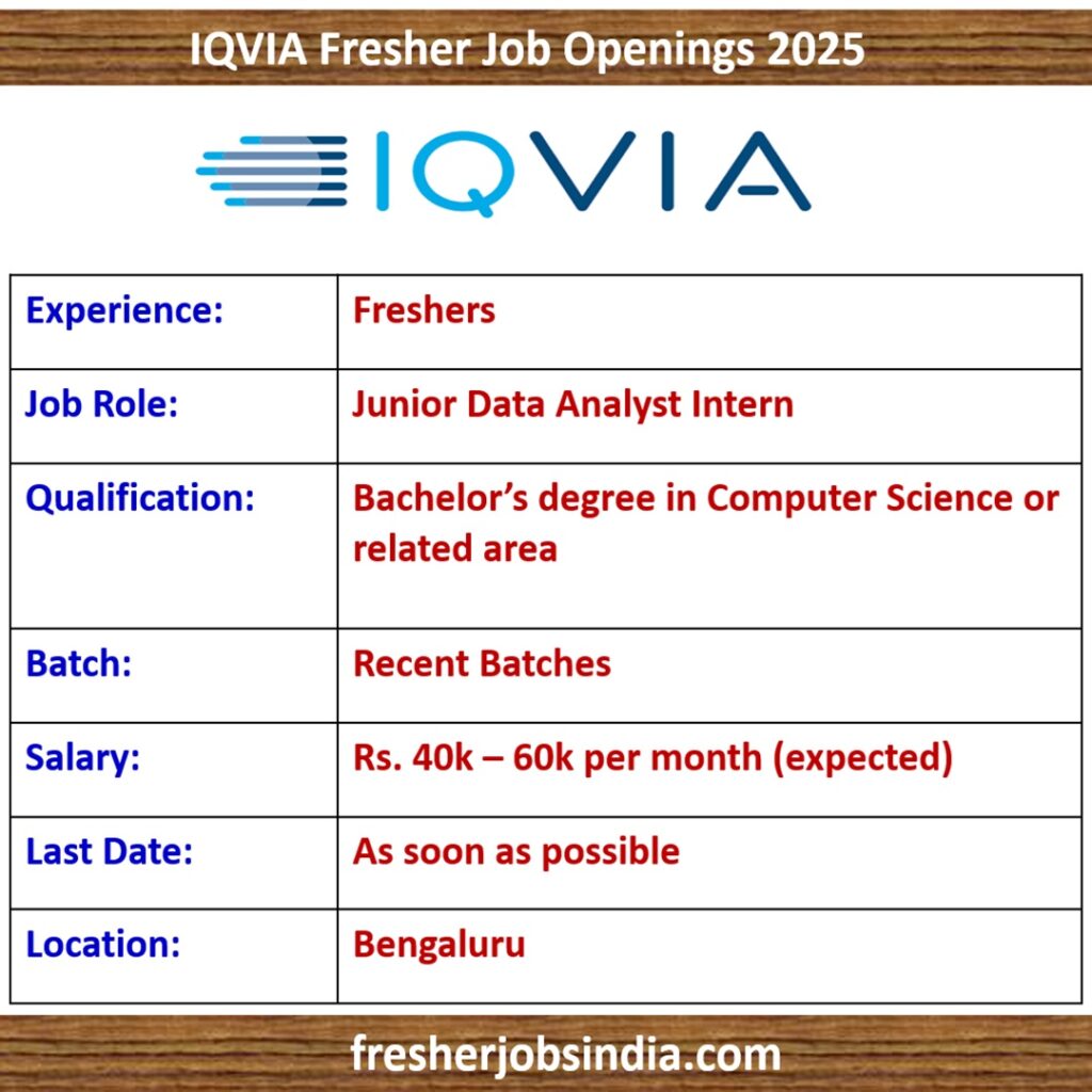 IQVIA Fresher Job Openings 2025 | Junior Data Analyst Intern