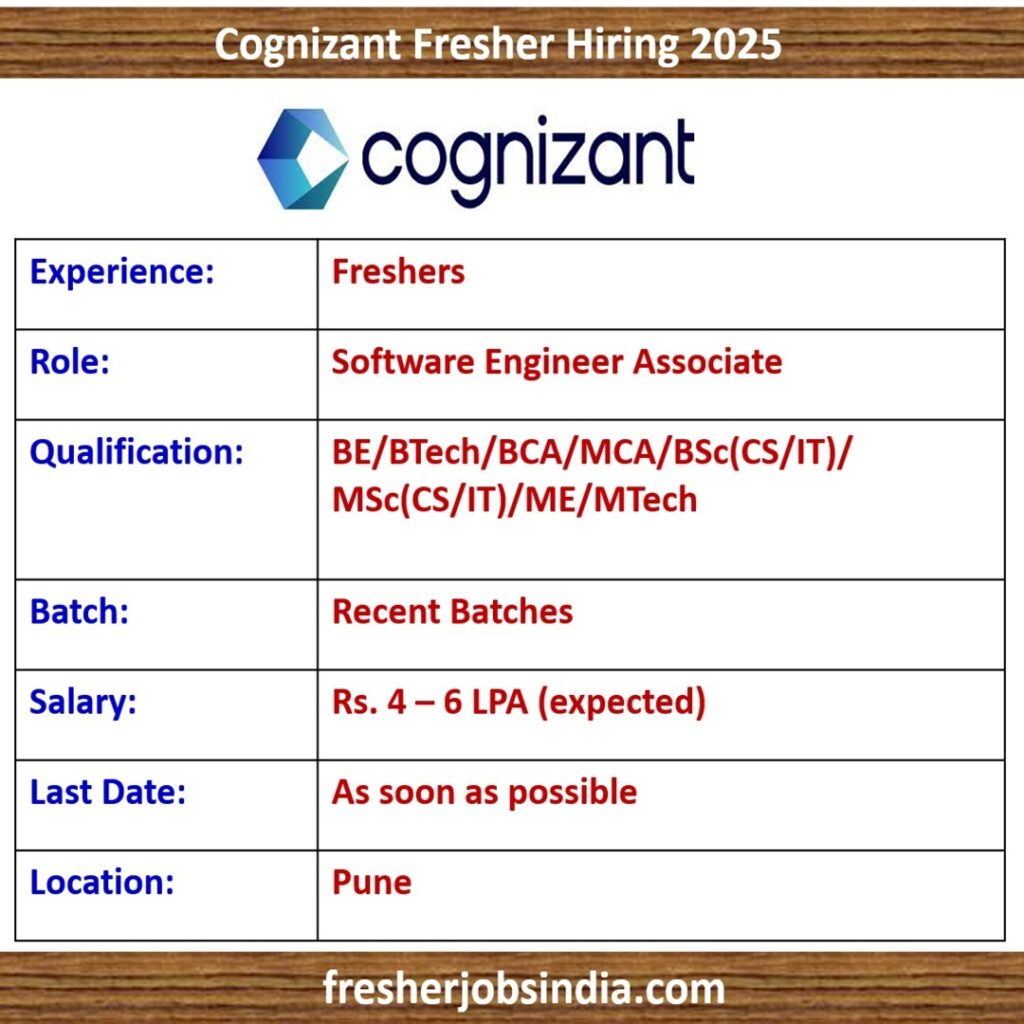 Cognizant Fresher Hiring 2025 | Software Engineer Associate