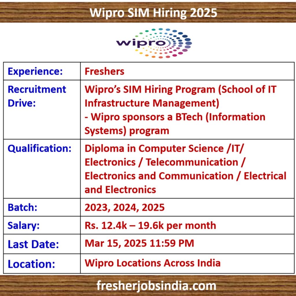 Wipro SIM Hiring 2025 | 2023, 2024, 2025 Batch Freshers