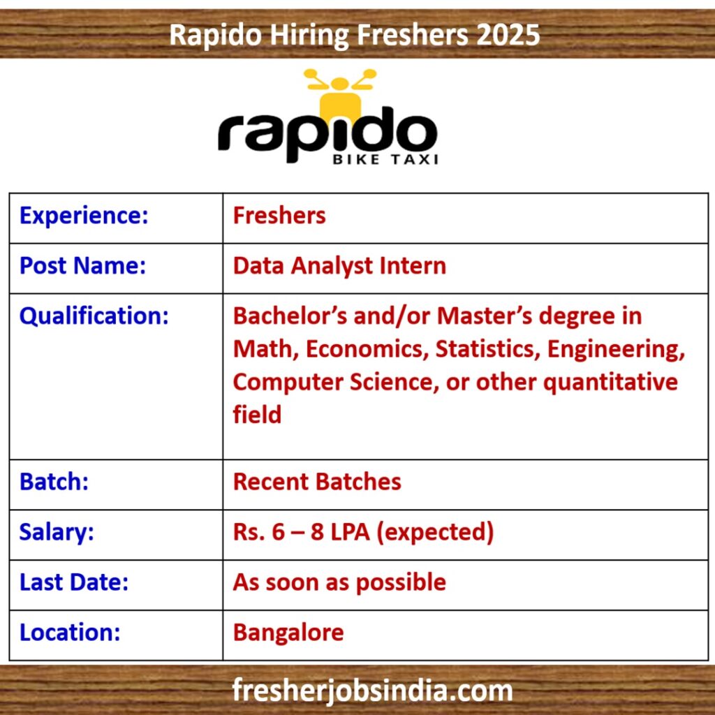 Rapido Hiring Freshers 2025 | Data Analyst Intern | Bangalore