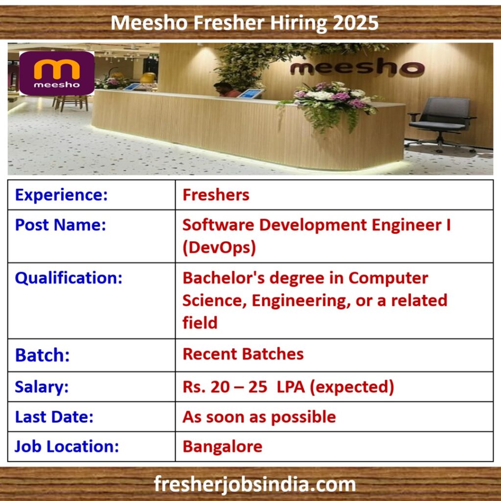 Meesho Careers 2025 | Software Development Engineer I (DevOps)