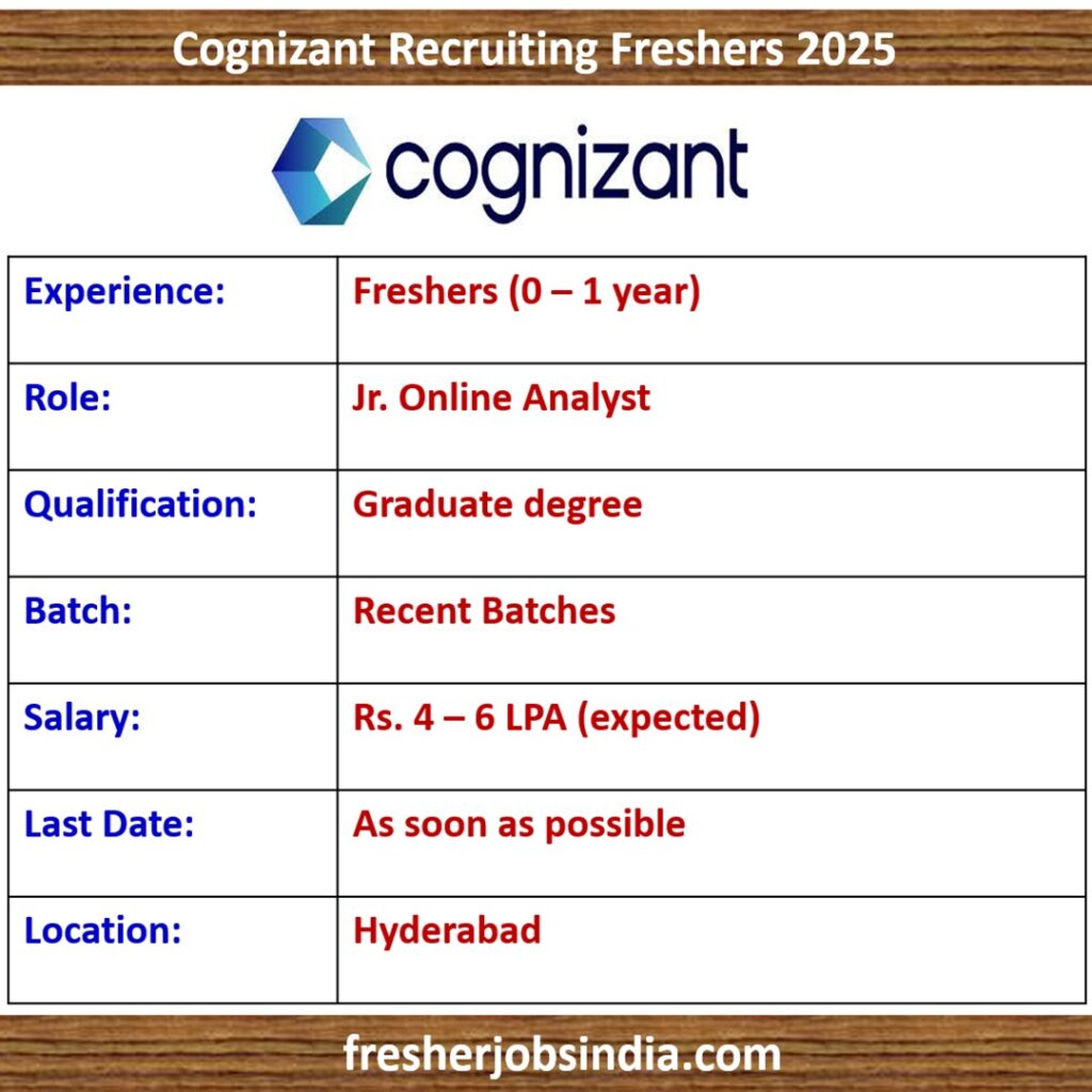 Cognizant Careers 2025 | Jr. Online Analyst | Fresh Graduates