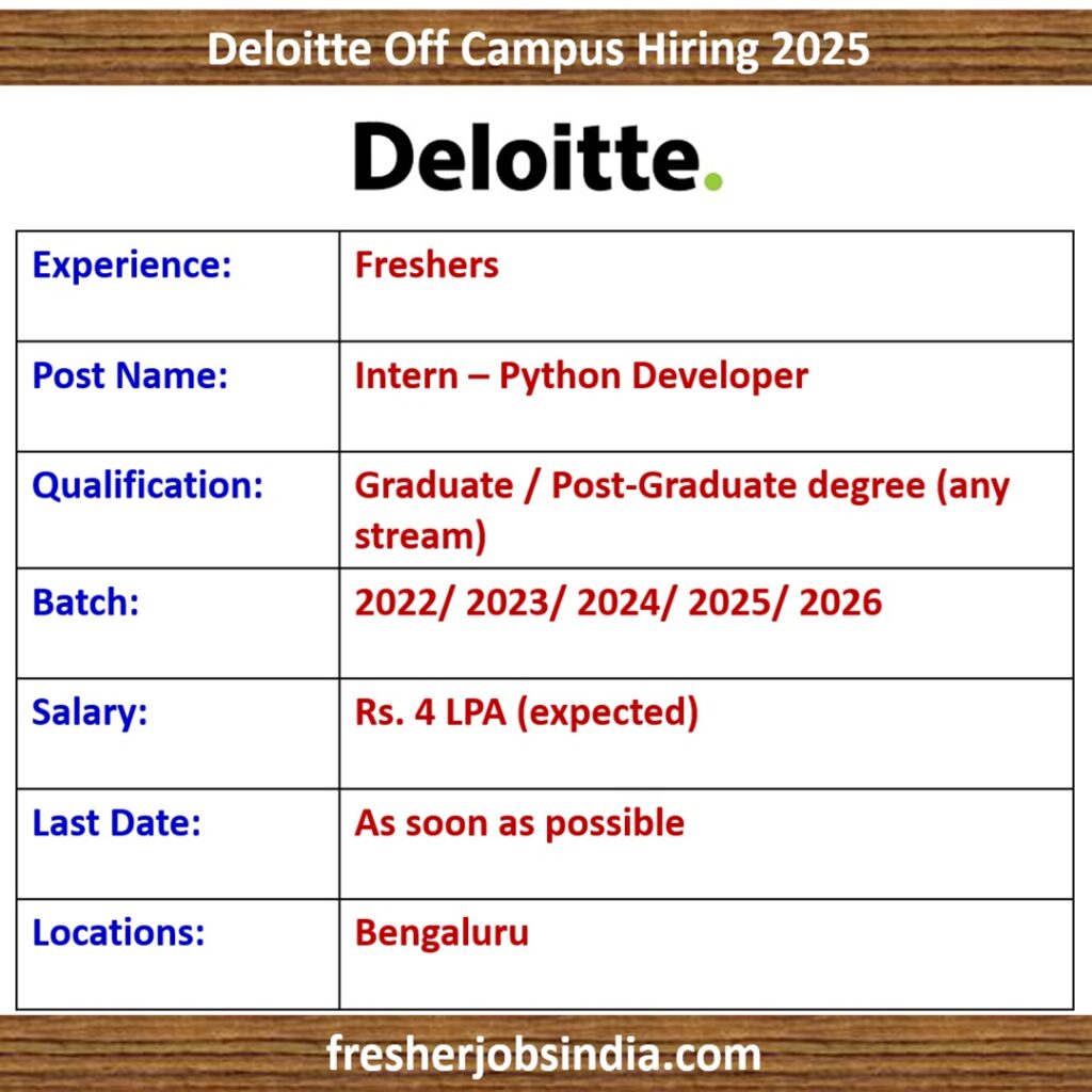 Deloitte Off Campus Hiring 2025 | Intern - Python Developer