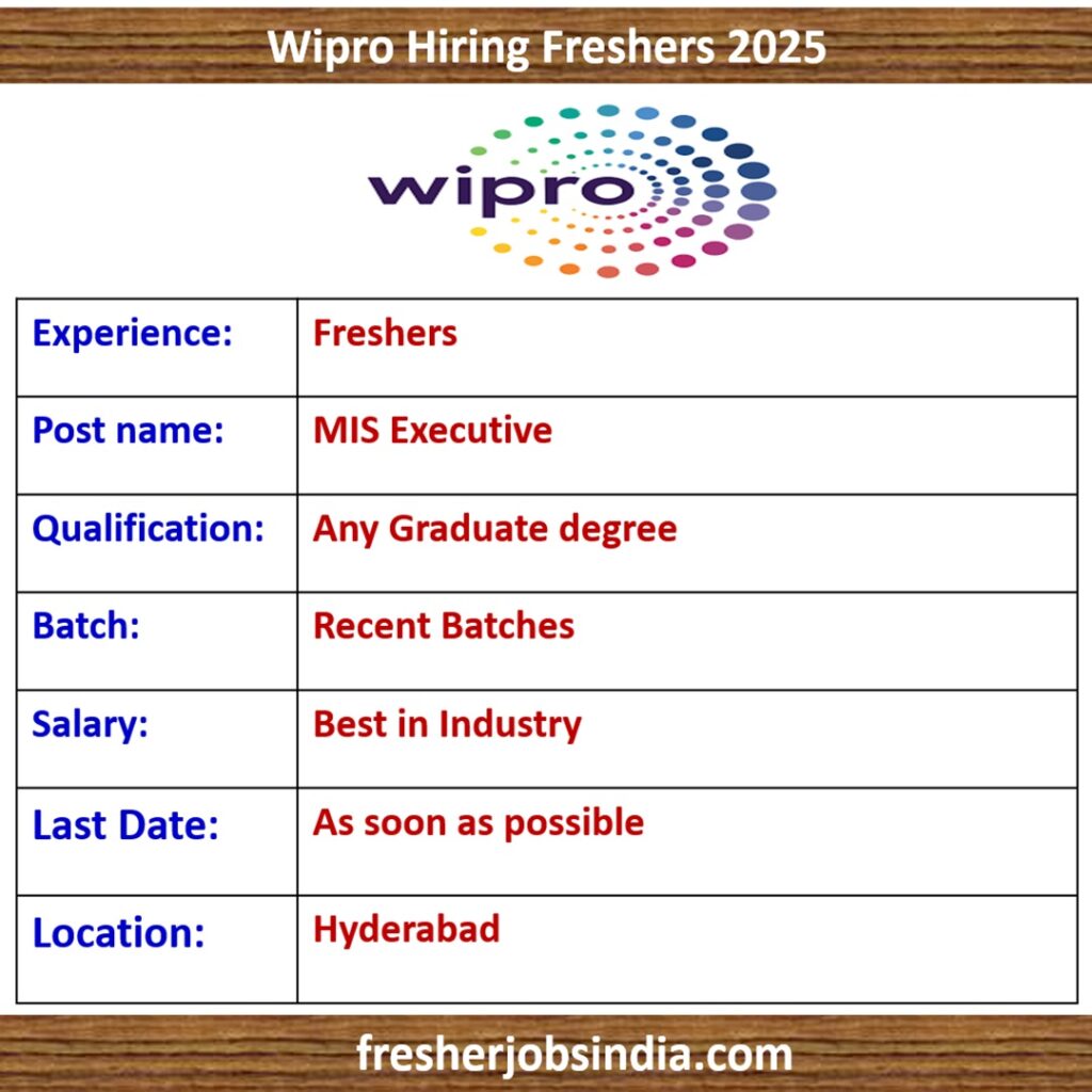 Wipro Hiring Freshers 2025 | MIS Executive | Any Graduate