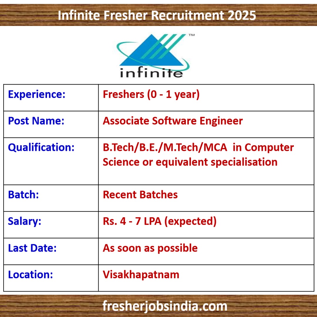Infinite Fresher Recruitment 2025 | Associate Software Engineer