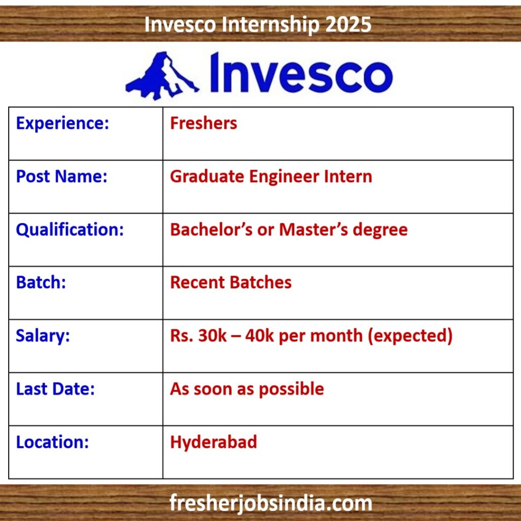 Invesco Internship 2025 | Graduate Engineer Intern | Hyderabad