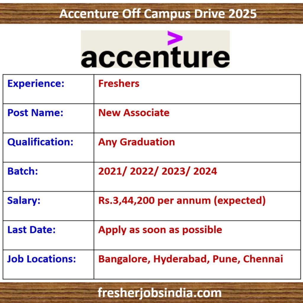 Accenture Fresher Job Openings 2025 | New Associate | Any Graduate