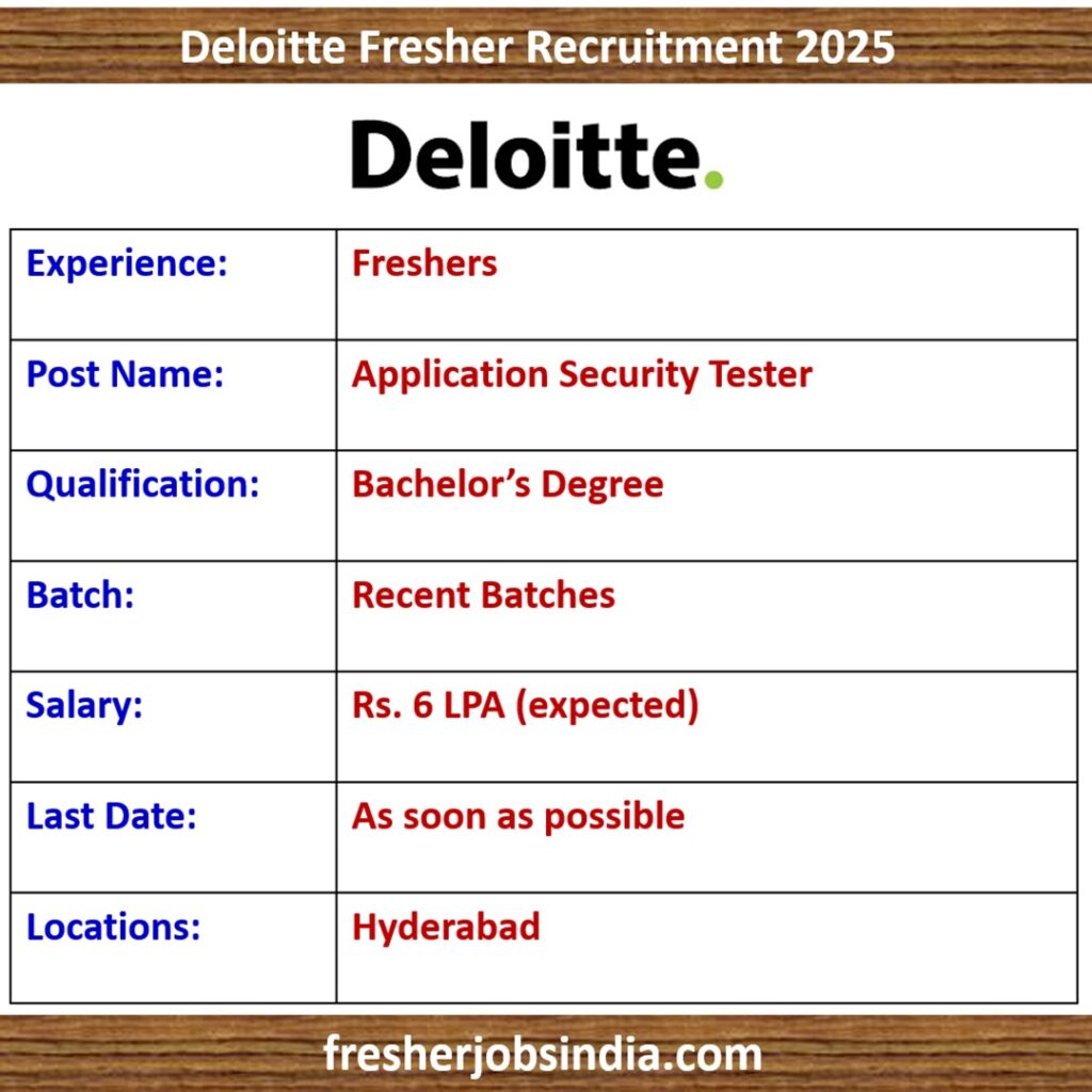 Deloitte Fresher Recruitment 2025 | Application Security Tester