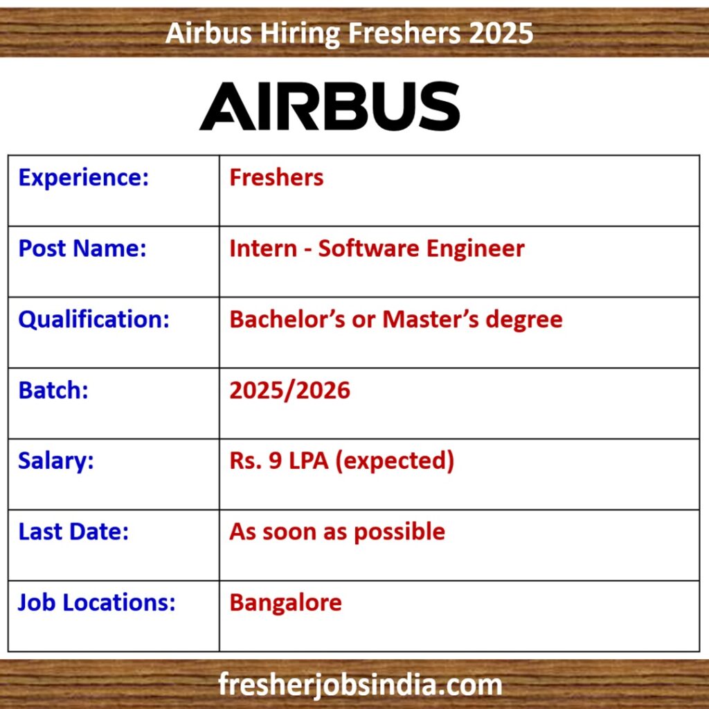 Airbus Hiring Freshers 2025 | Intern - Software Engineer