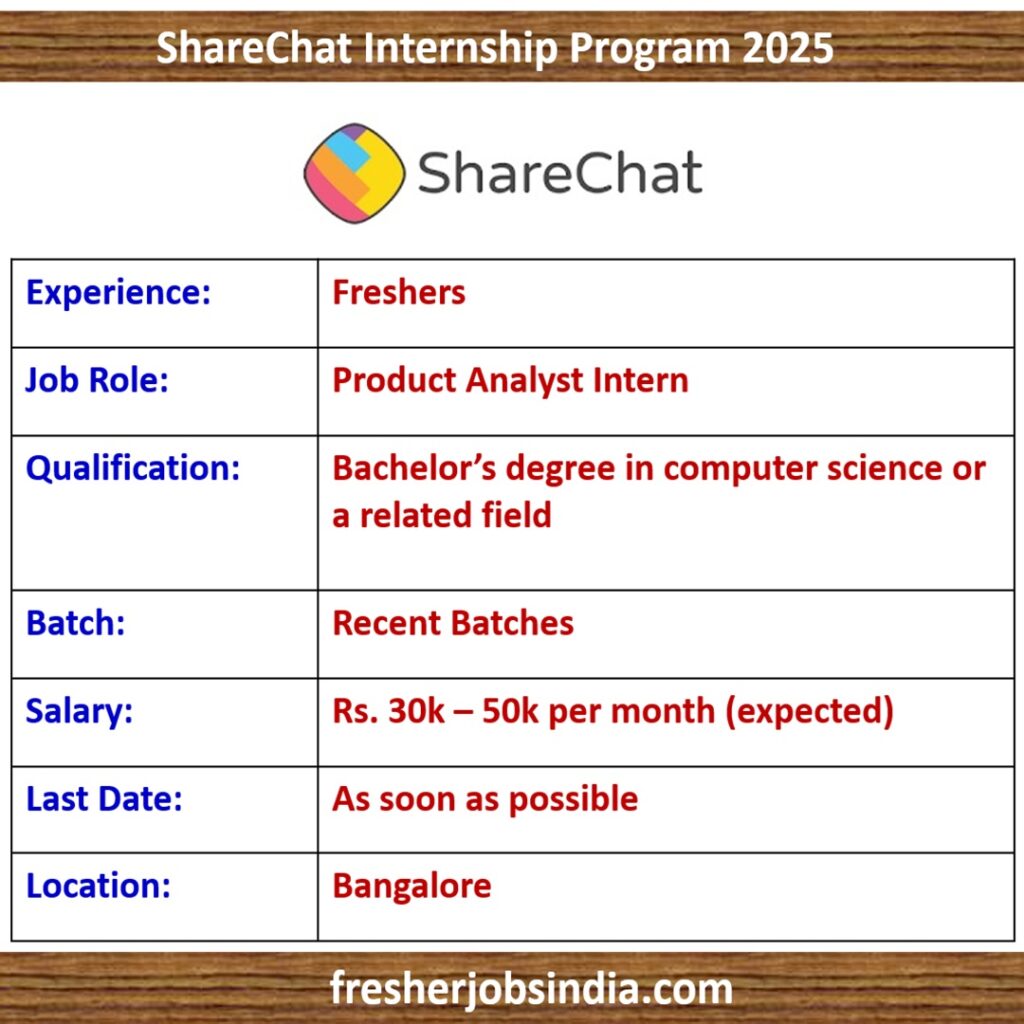 ShareChat Internship Program 2025 | Product Analyst Intern