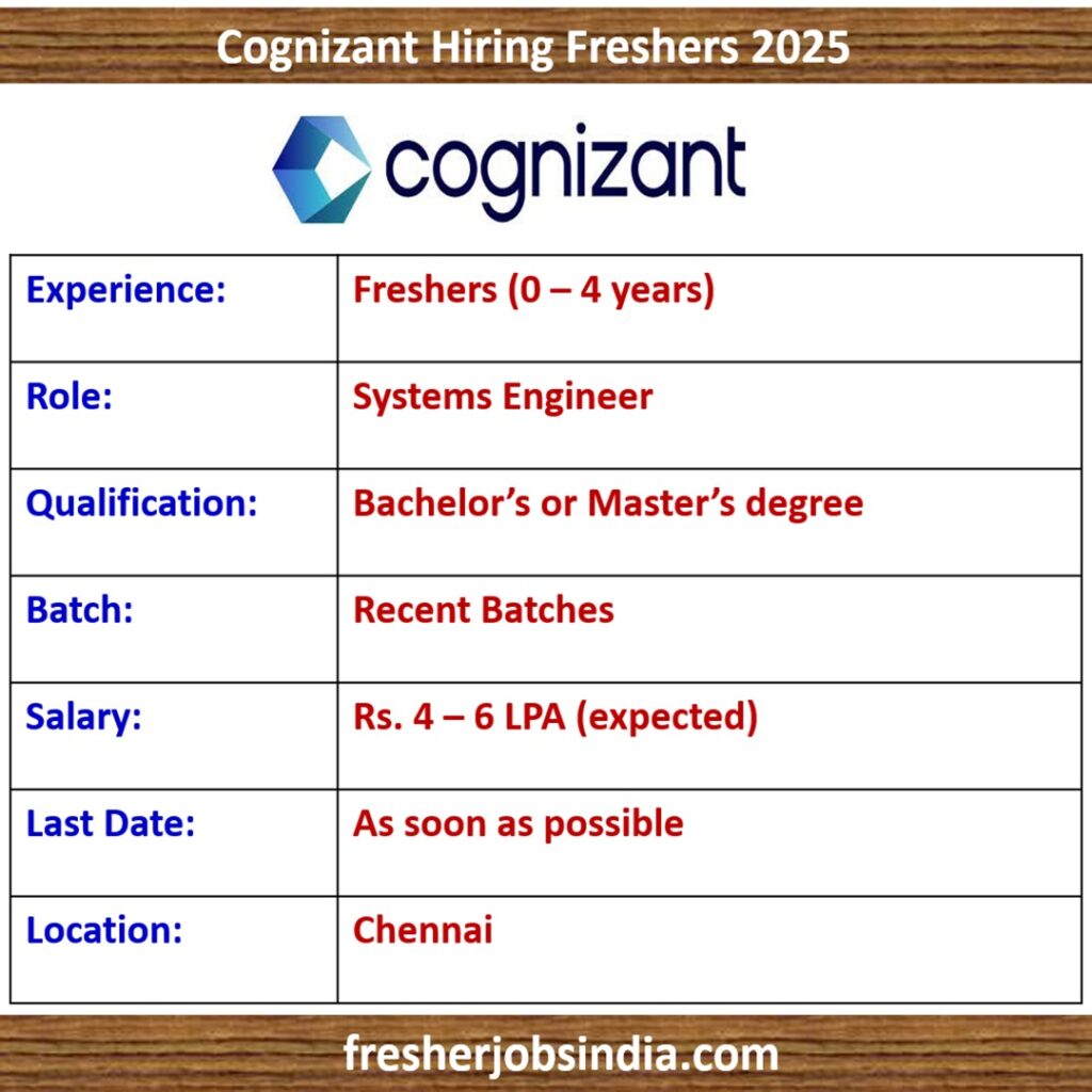 Cognizant Hiring Freshers 2025