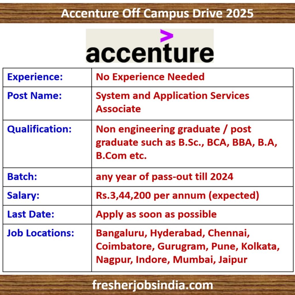 Accenture Off Campus Drive 2025 | Non-Engineering Graduate / Post-Graduate