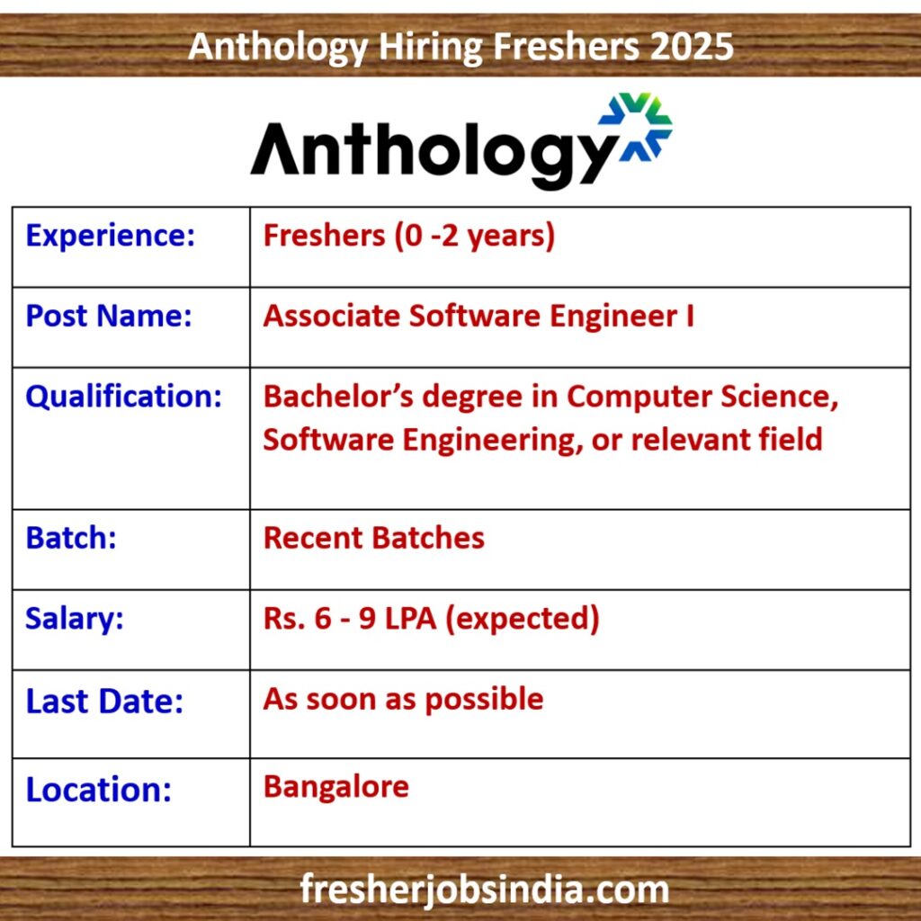 Anthology Hiring Freshers 2025 | Associate Software Engineer I