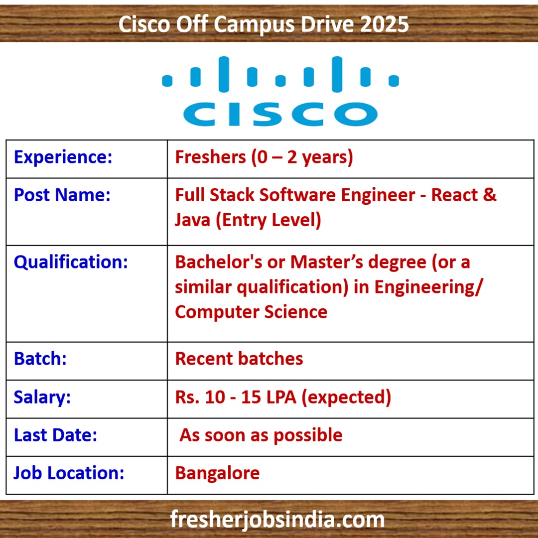 Cisco Off Campus Drive 2025 | Full Stack Software Engineer