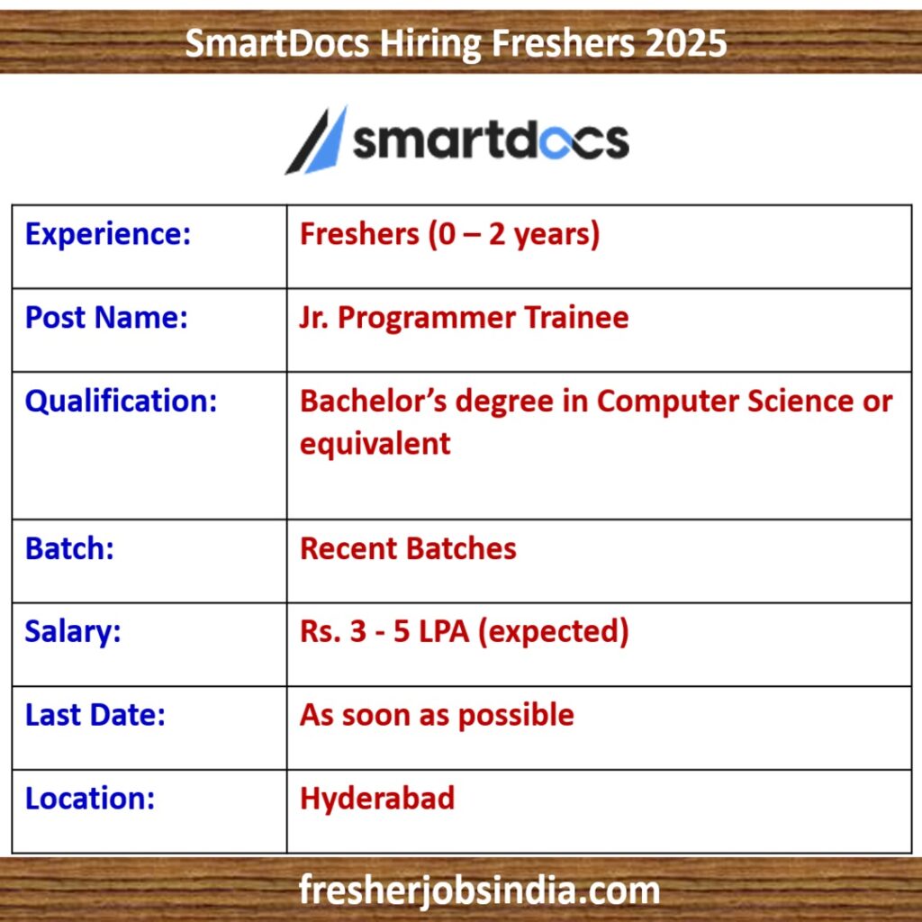 SmartDocs Hiring Freshers 2025 | Jr. Programmer Trainee