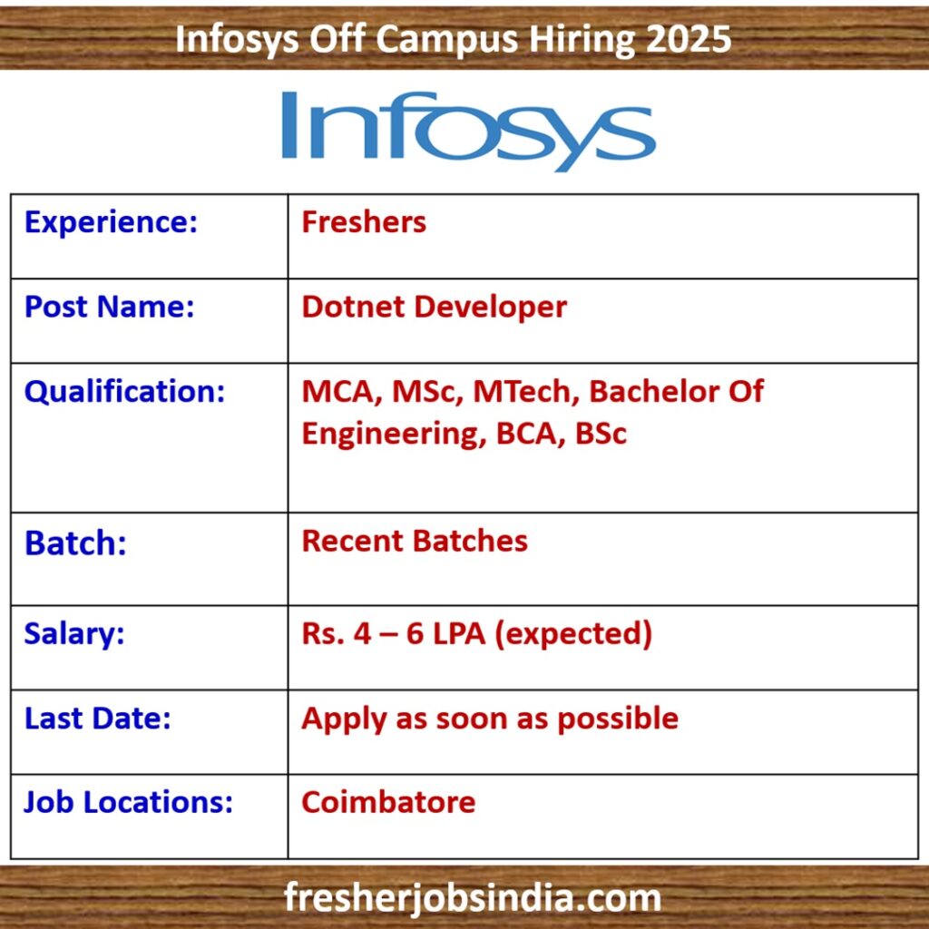 Infosys Off Campus Hiring 2025 | Dotnet Developer | Apply Now!!