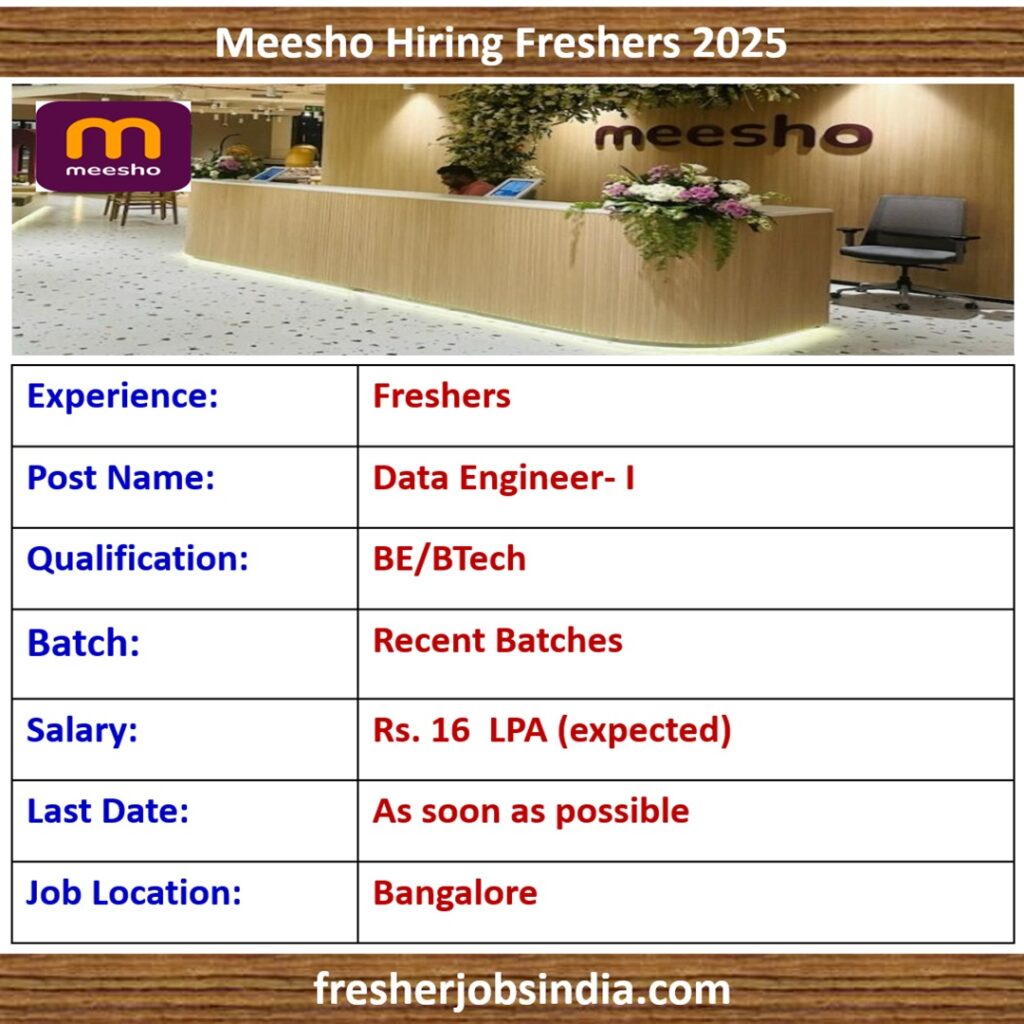 Meesho Hiring Freshers 2025 | Data Engineer- I | Apply Now!!