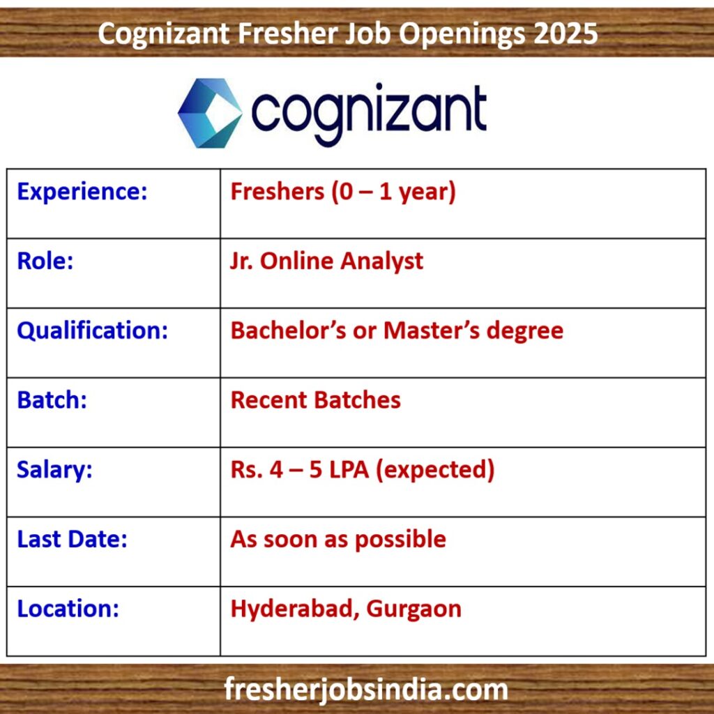 Cognizant Fresher Job Openings 2025 | Jr. Online Analyst