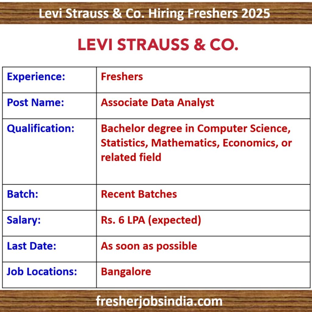 Levi Strauss & Co. Hiring Freshers 2025 | Associate Data Analyst