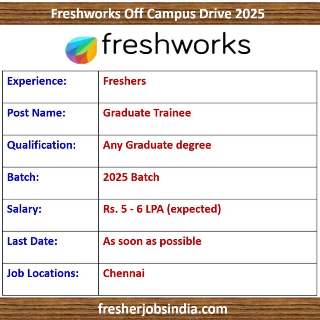Freshworks Off Campus Drive 2025 | Graduate Trainee | Any Graduate