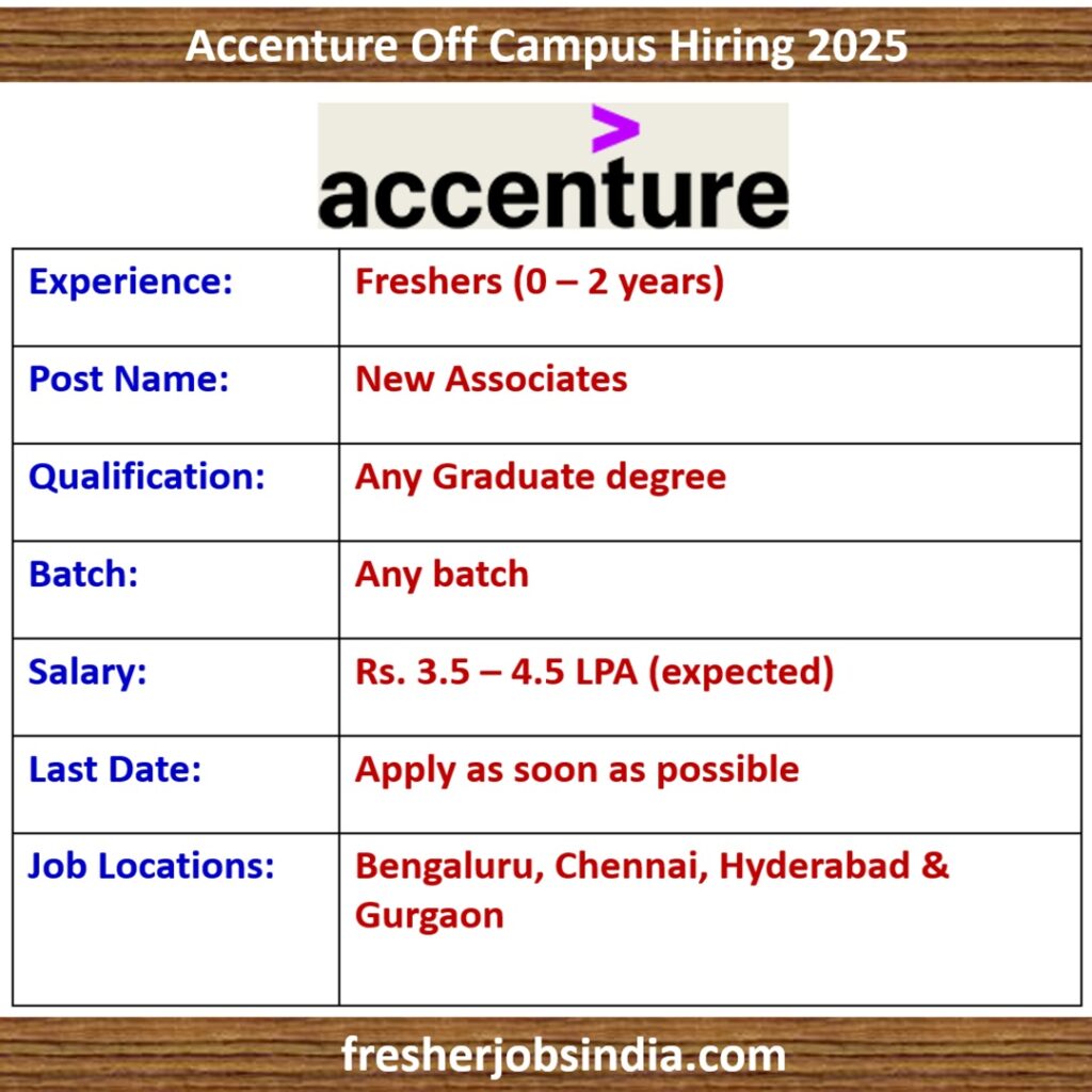 Accenture Off Campus Hiring 2025 | New Associate | Any Graduate