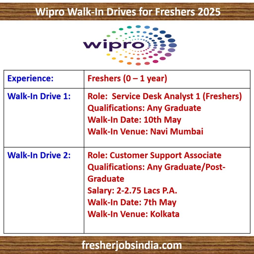 Wipro Walk-In Drives 2025 | 7, 10 May | Kolkata, Mumbai | Any Graduate