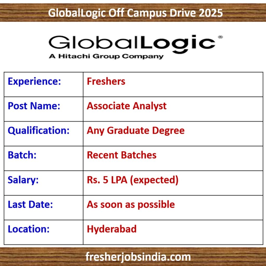 GlobalLogic Off Campus drive 2025 | Associate Analyst | Any Graduate