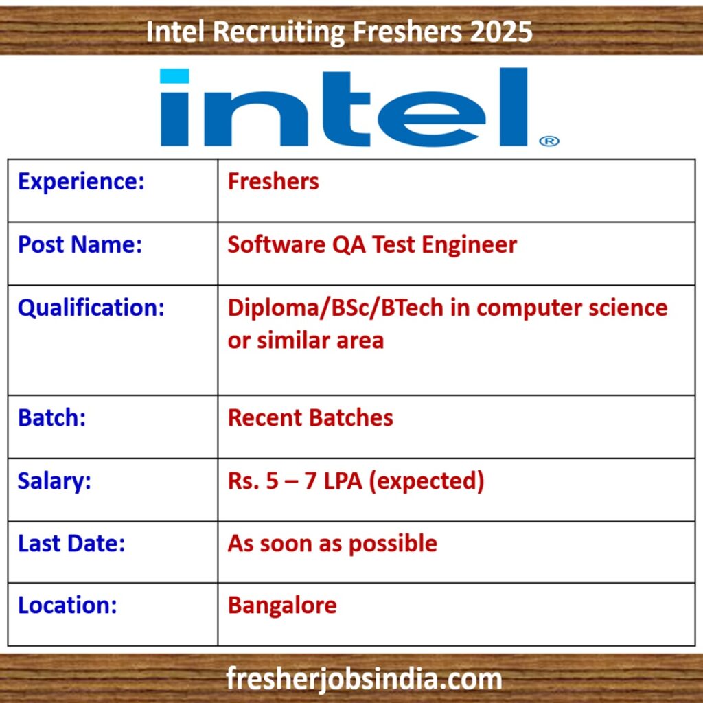 Intel Recruiting Freshers 2025 | Software QA Test Engineer