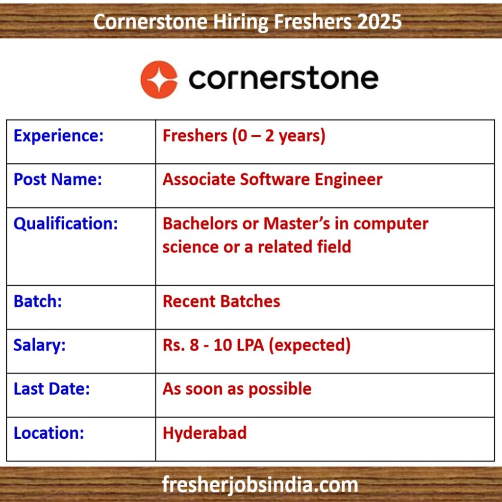 Cornerstone Hiring Freshers 2025 | Associate Software Engineer