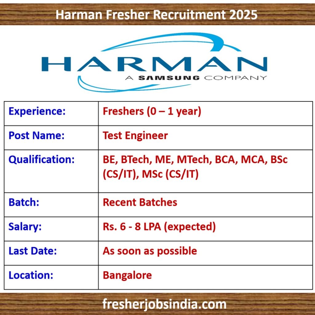 Harman Fresher Recruitment 2025 | Test Engineer | 0-1 year exp.