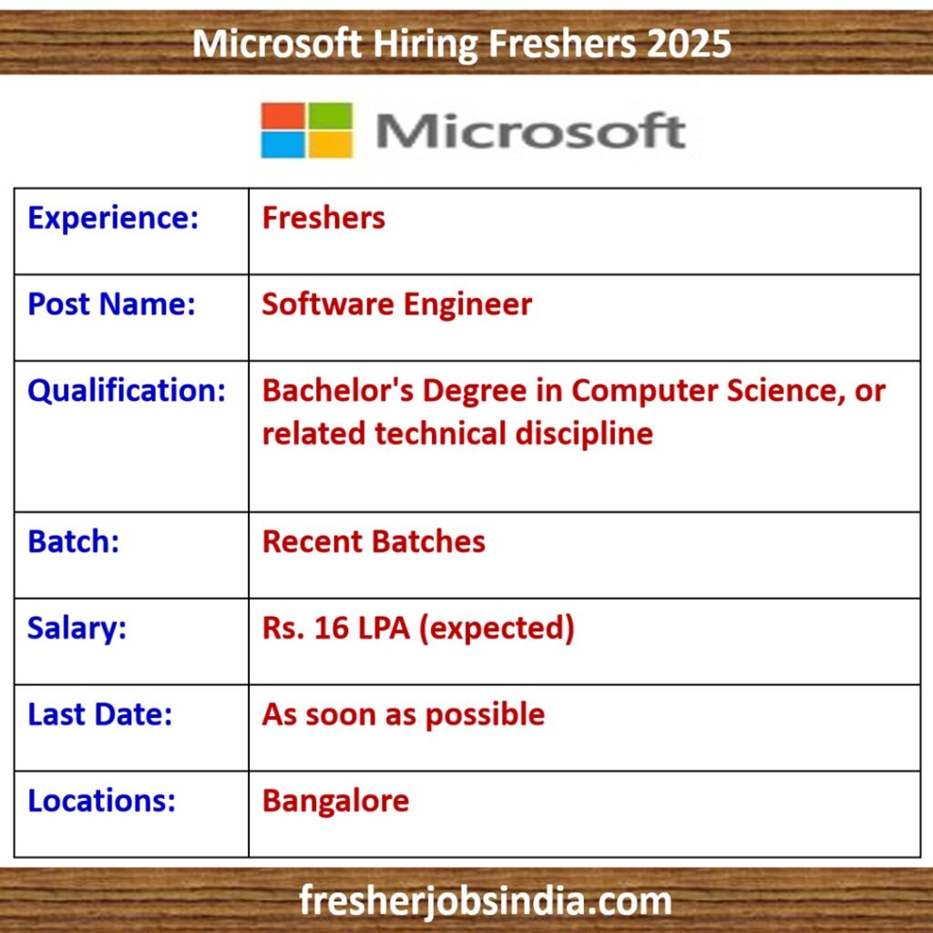 Microsoft Hiring Freshers 2025 | Software Engineer | Apply Now!!