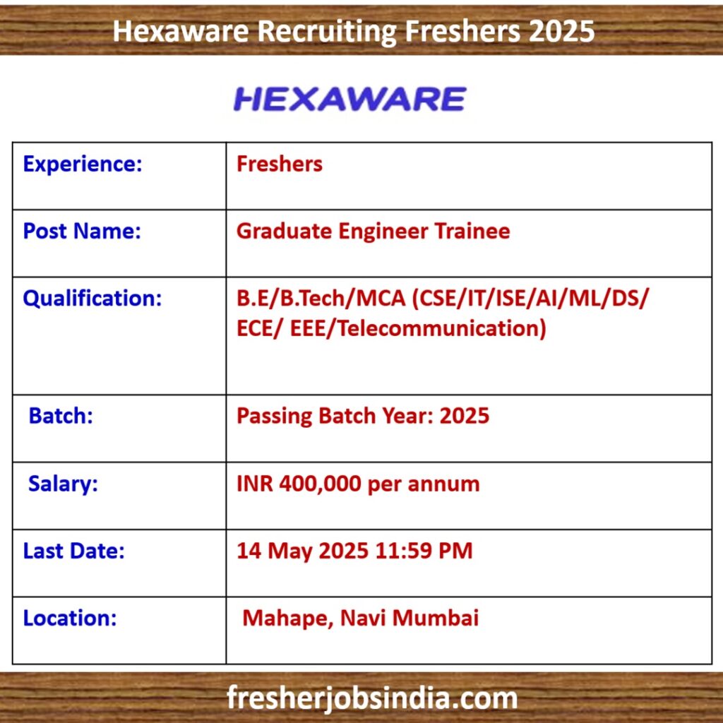 Hexaware Recruiting Freshers 2025 | Graduate Engineer Trainee