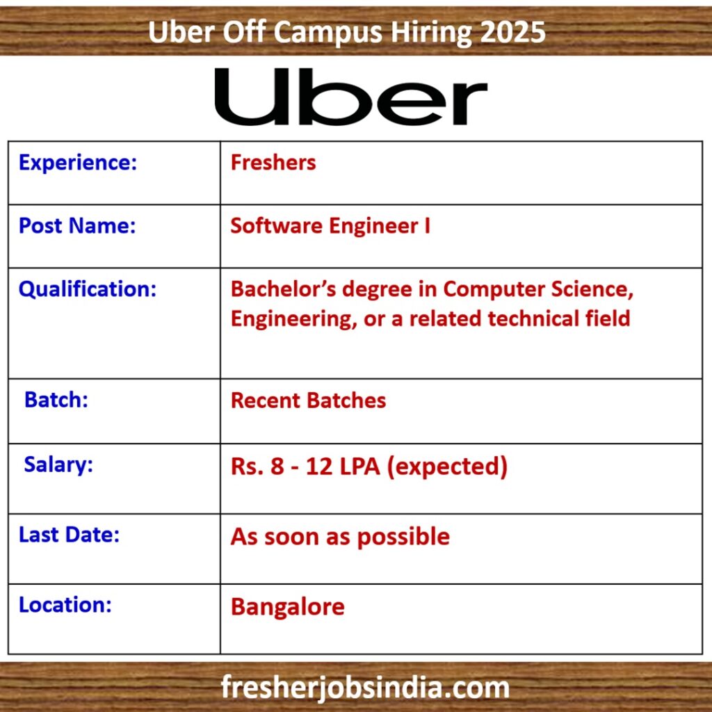 Uber Off Campus Hiring 2025