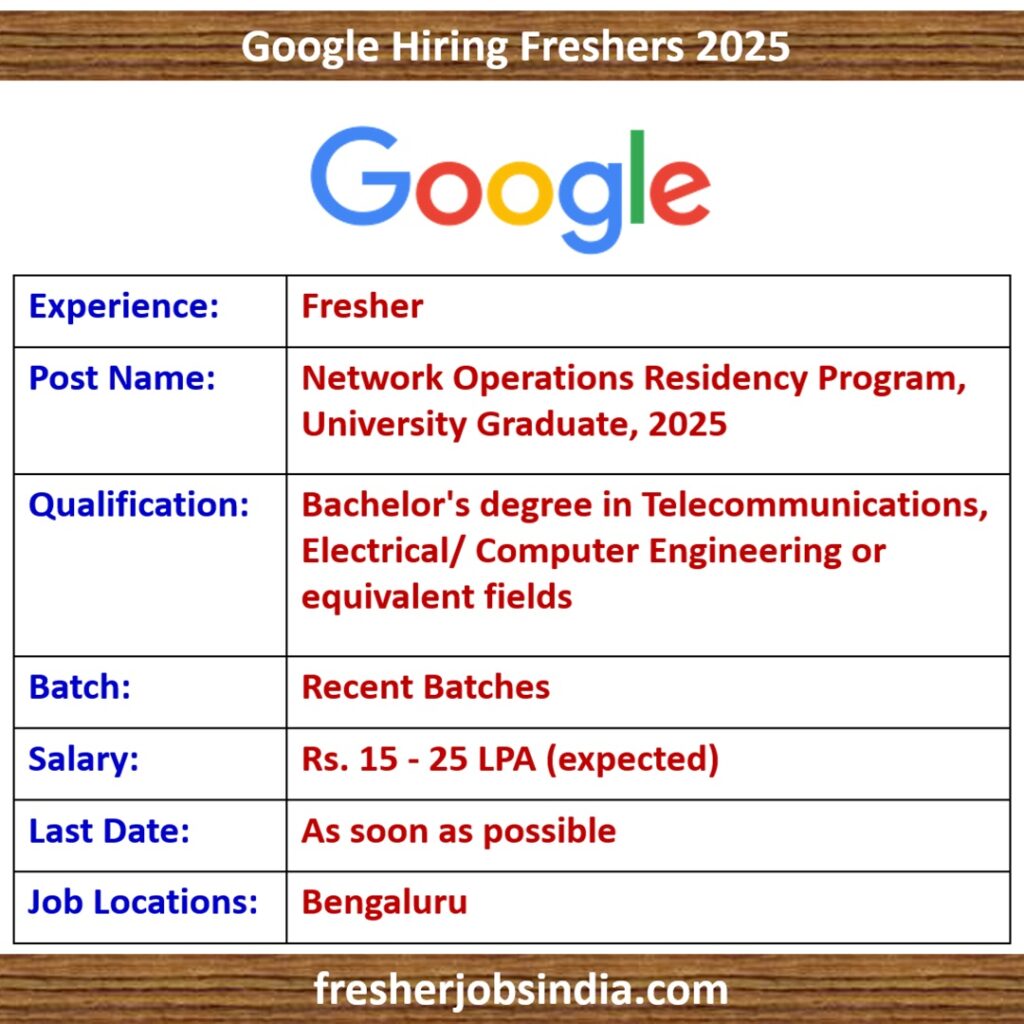 Google Network Operations Residency Program, University Graduate, 2025