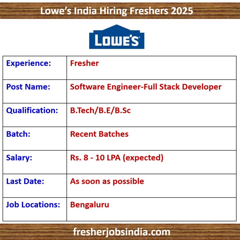 Lowe’s India Hiring Freshers 2025 | Software Engineer-Full Stack Developer
