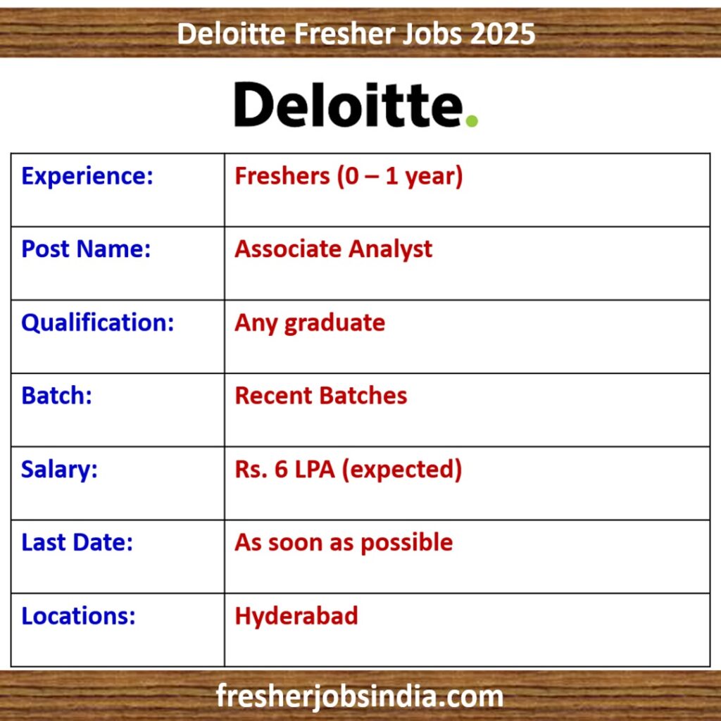 Deloitte Fresher Jobs 2025 | Associate Analyst | Any Graduate
