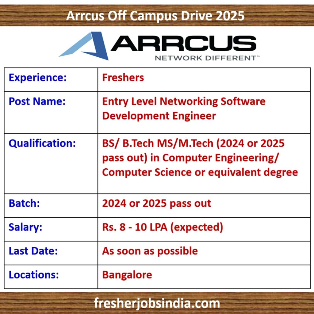 Arrcus Off Campus Drive 2025 | Entry Level Networking Software Development Engineer