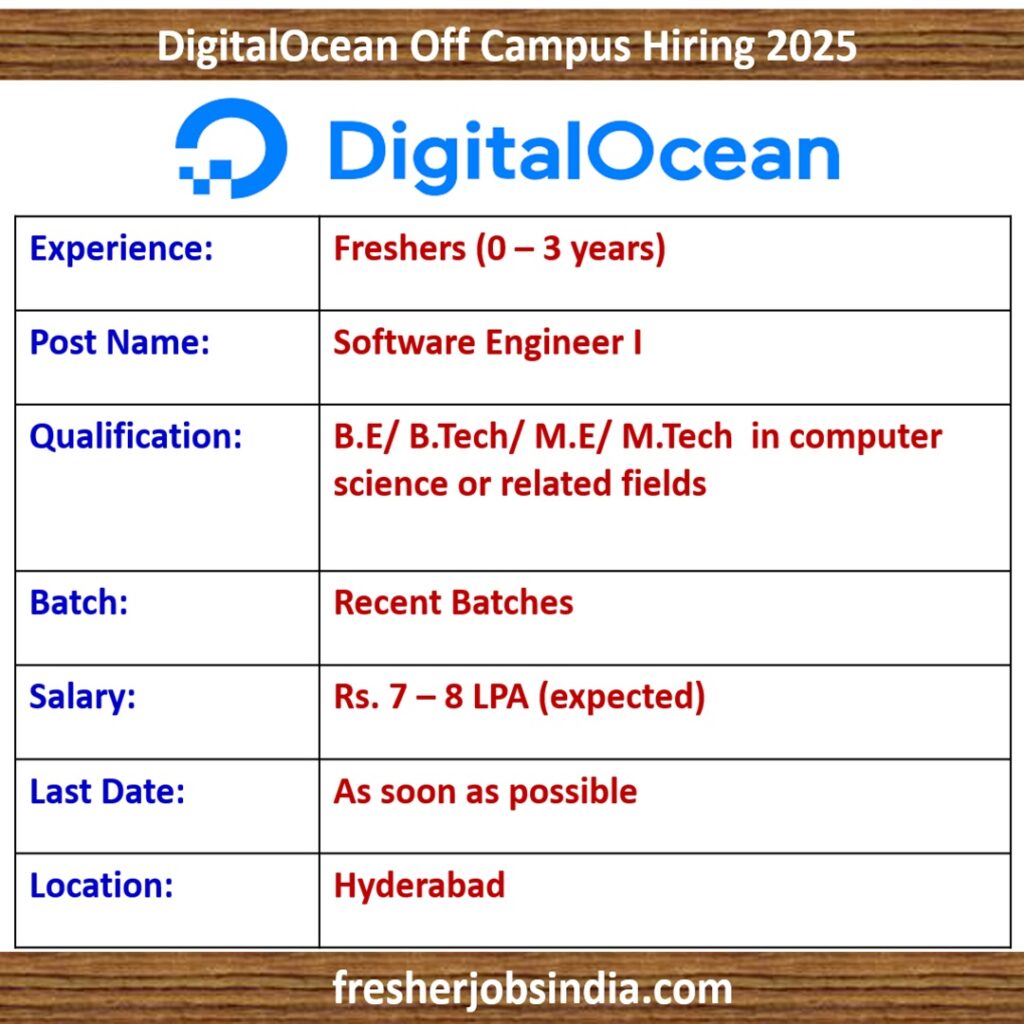 DigitalOcean Off Campus Hiring 2025 | Software Engineer I | Hyderabad