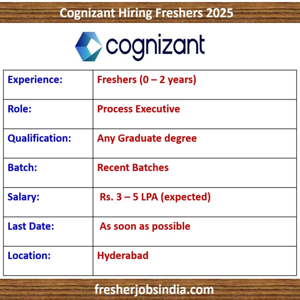 Cognizant Hiring Freshers 2025 | Process Executive | Any Graduate | 0-2 yrs exp.